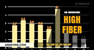 Mushrooms: A High-Fiber Superfood?