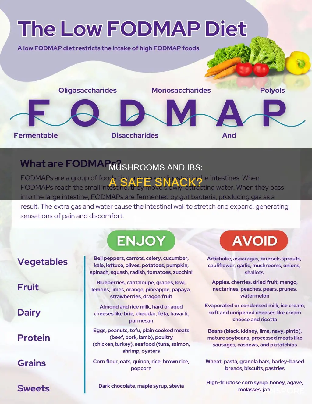 are mushrooms ok for ibs