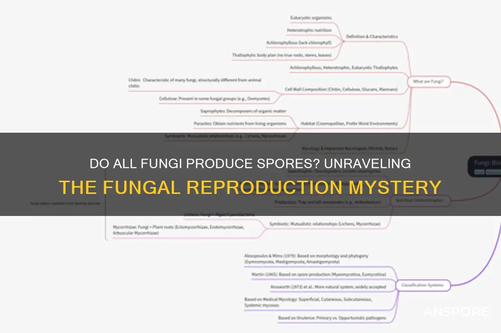 do all fungi produce spores