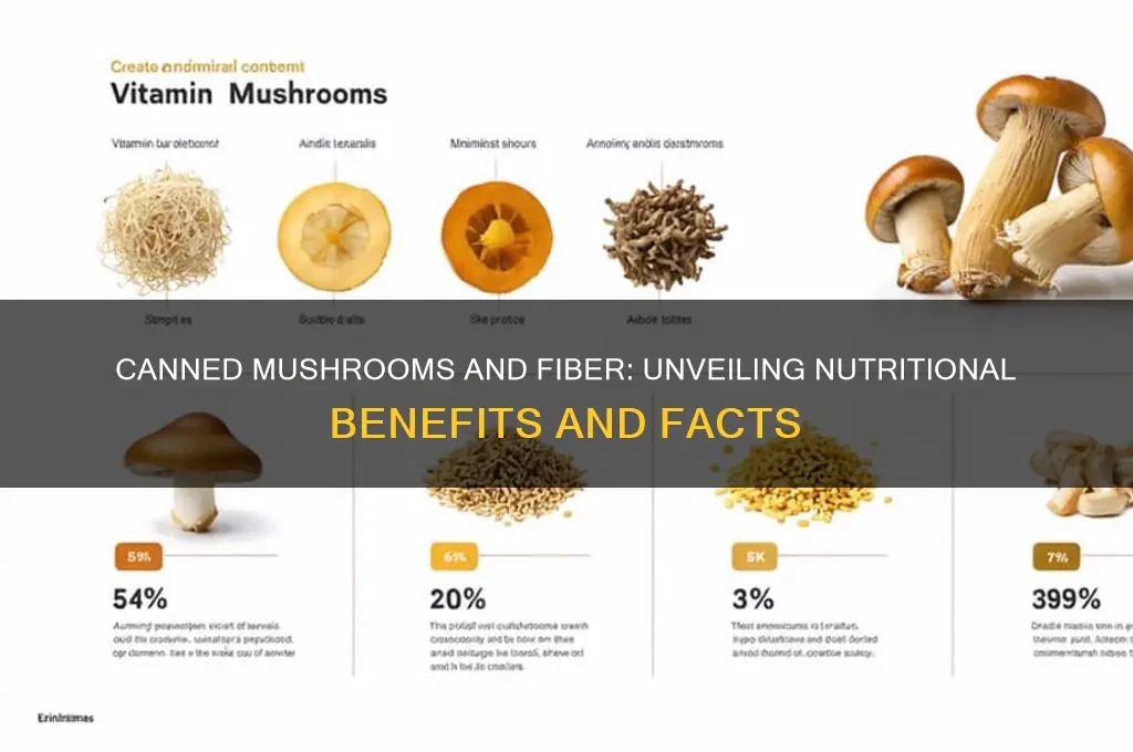 do canned mushrooms have fiber