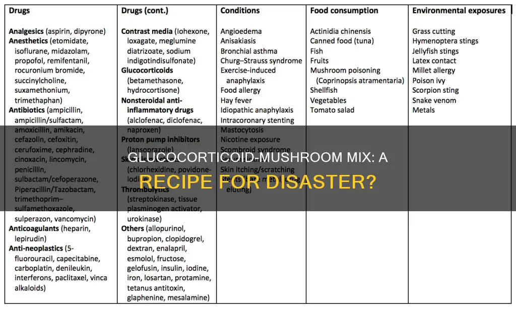 do glucocorticoid interfer with mushrooms
