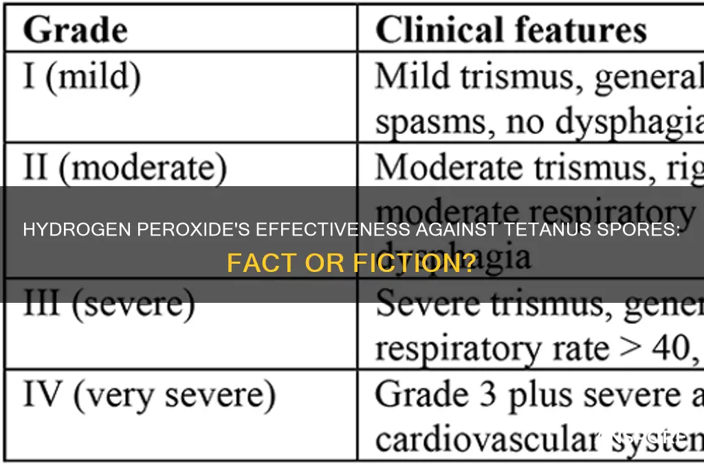 does hydrogen peroxide kill tetanus spores