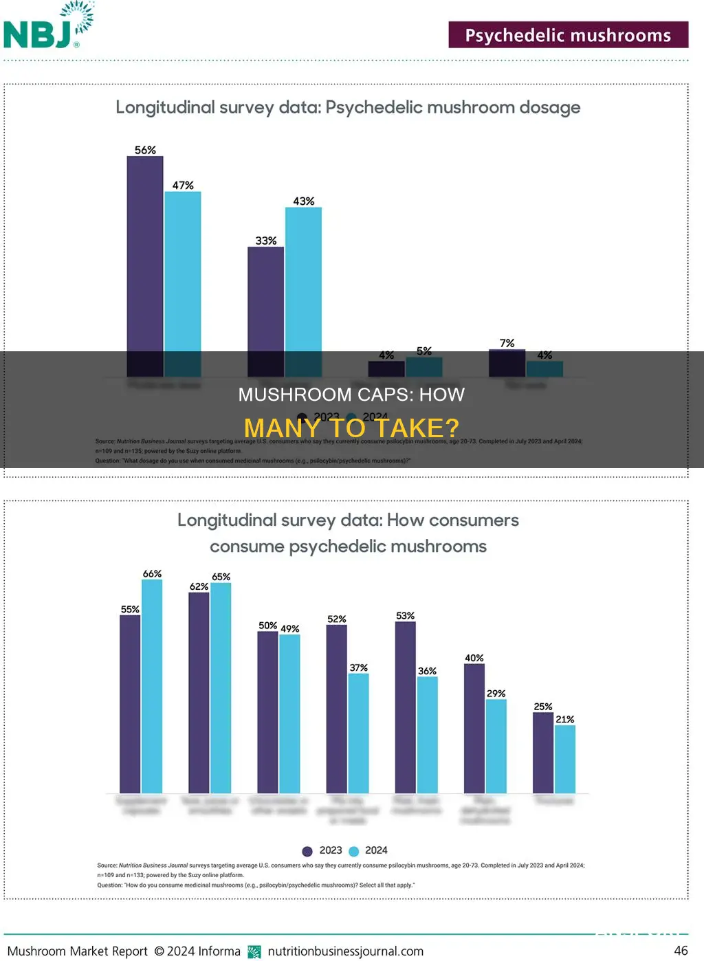 how many caps of mushrooms to take