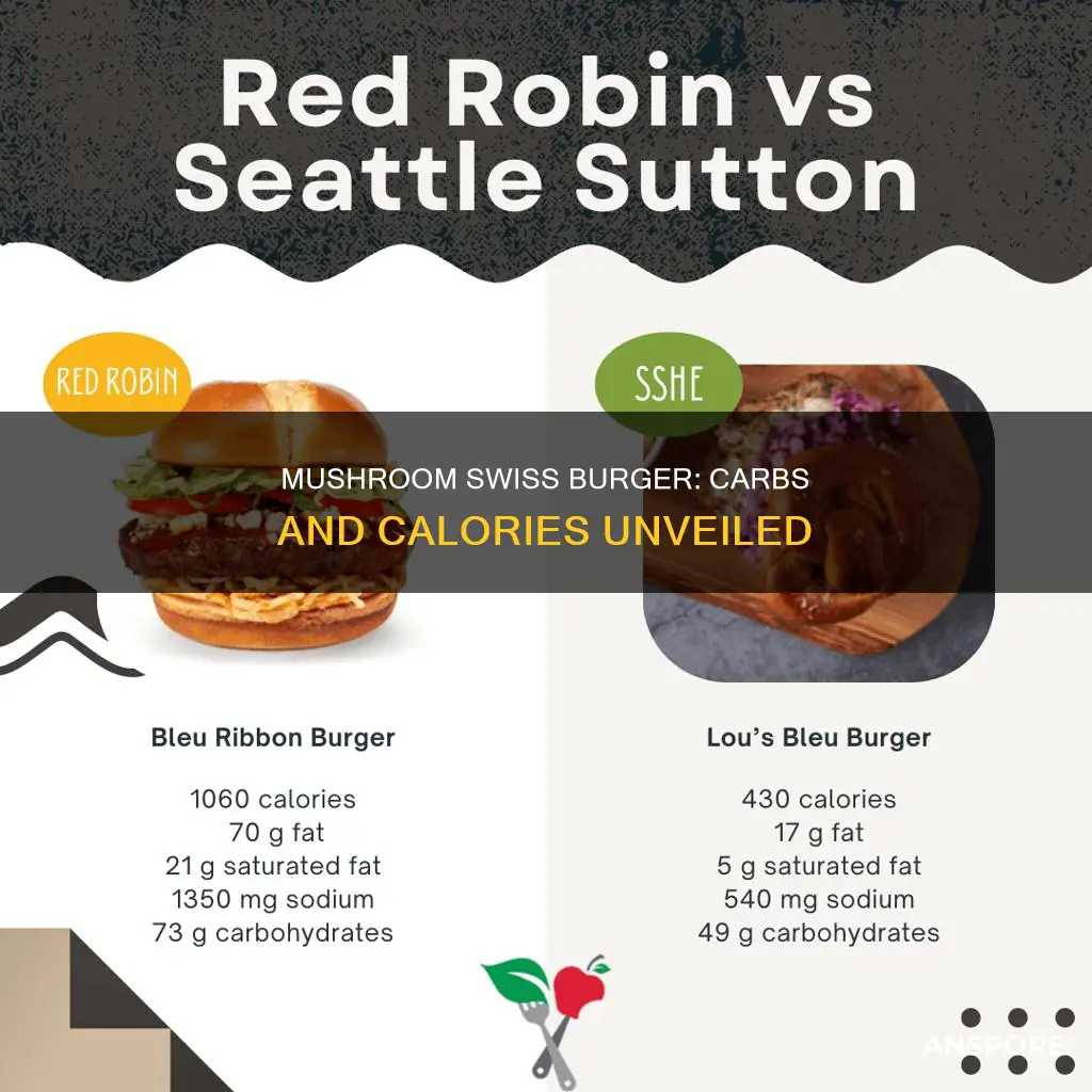 how many carbs in red robin mushroom swiss burger