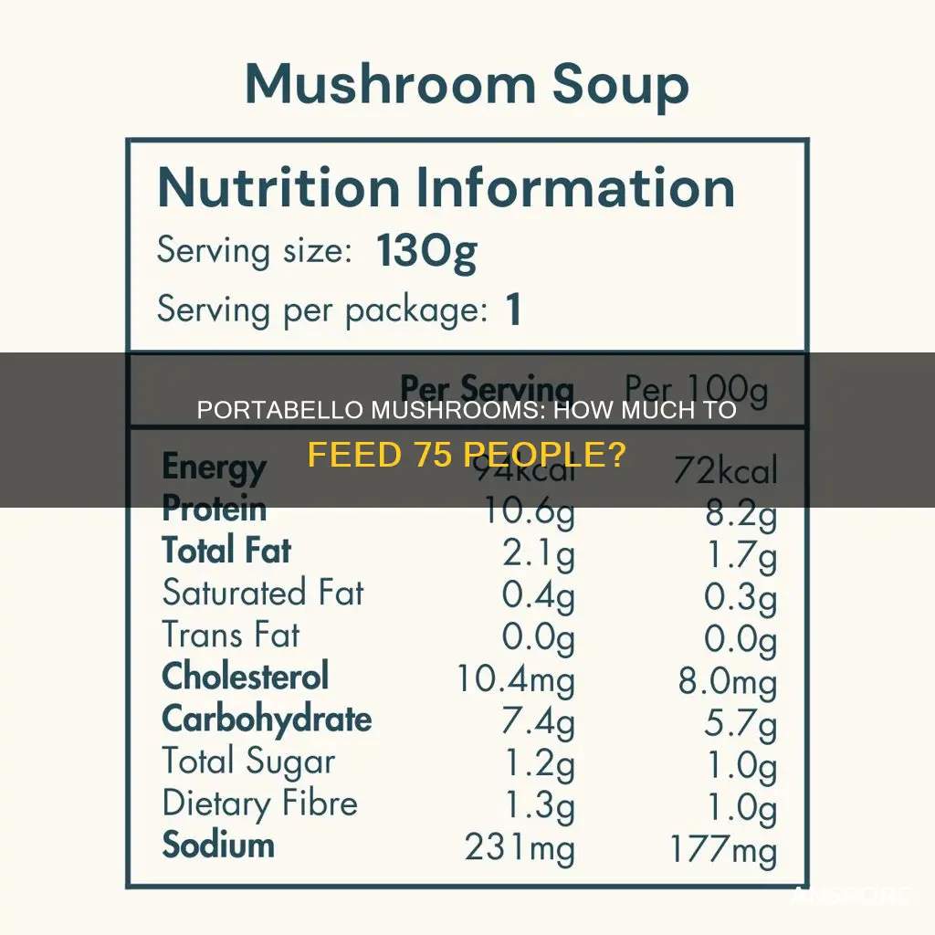 how many pounds of portabello mushrooms for 75 people