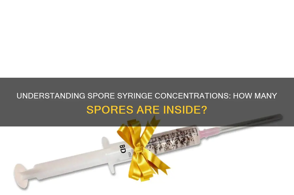 how many spores in a syringe