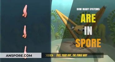 Exploring the Diverse Systems Within Spore: A Comprehensive Guide