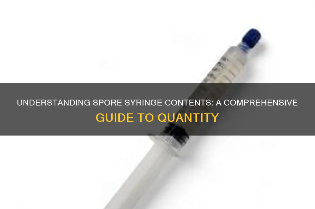 how much is in one spore syringe