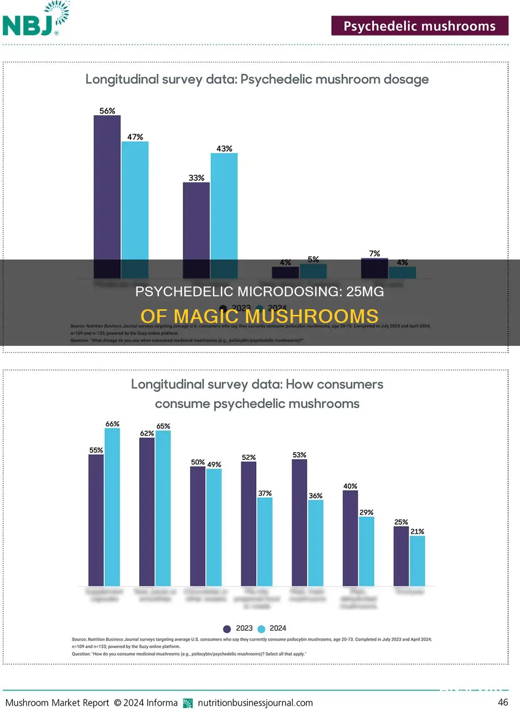 how muhc is 25 of psylocibe mushrooms