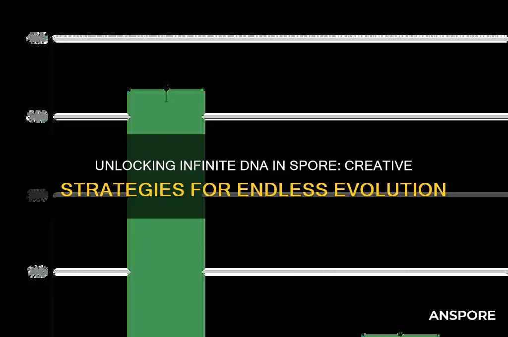 how to get infinite dna in spore