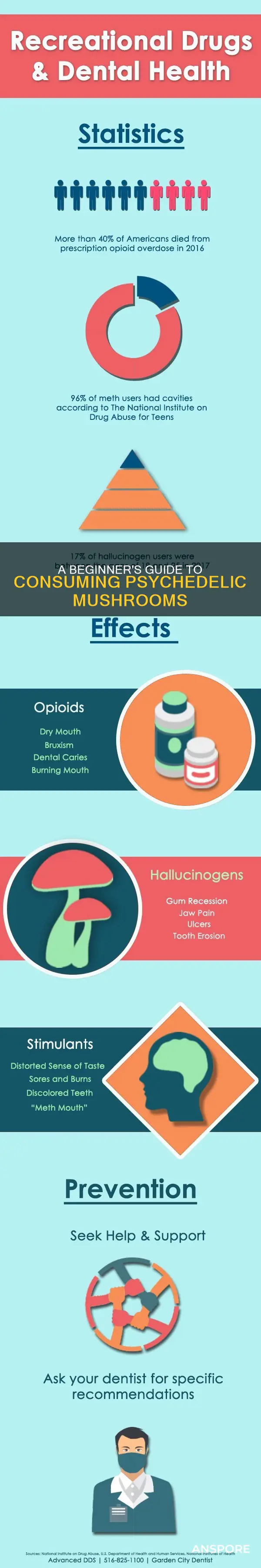 how to take mushroom drug