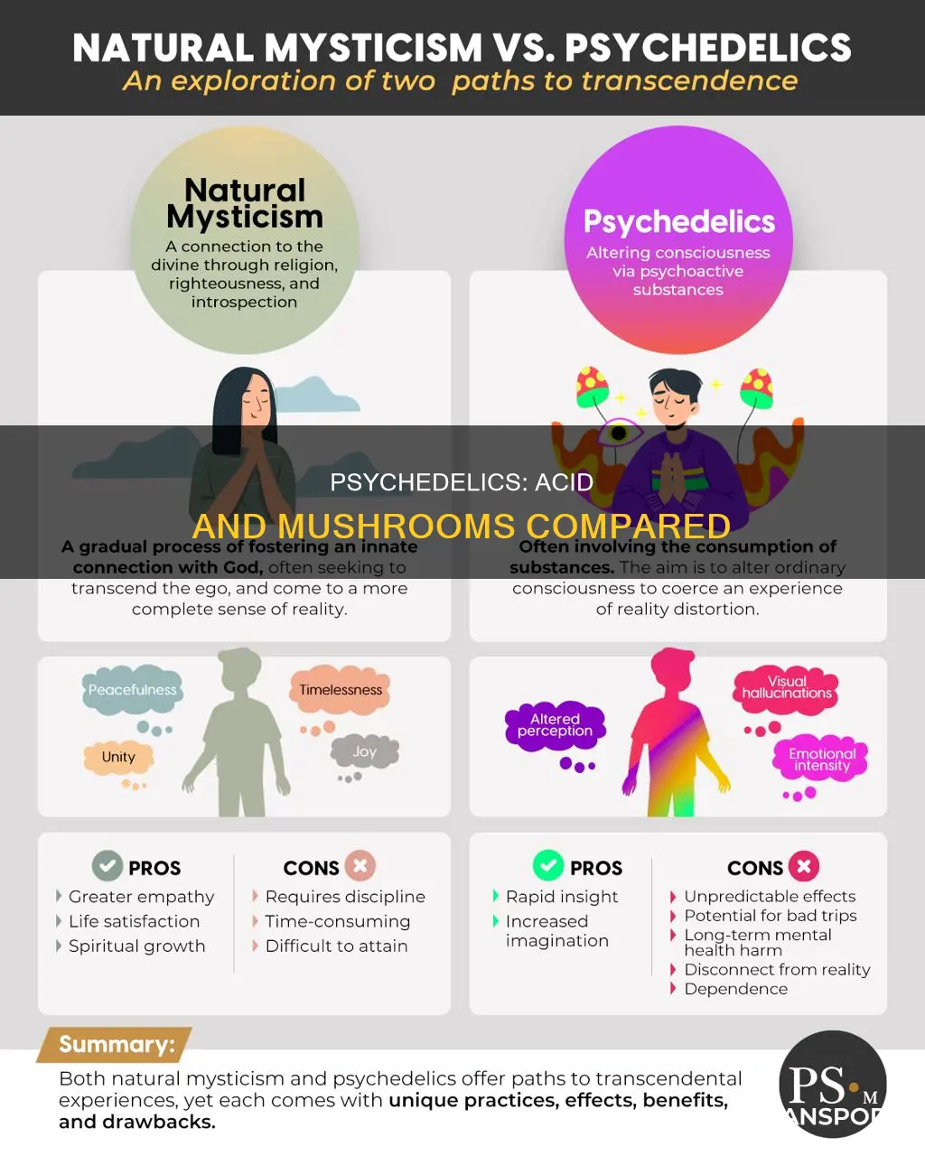 is acid similar to mushrooms