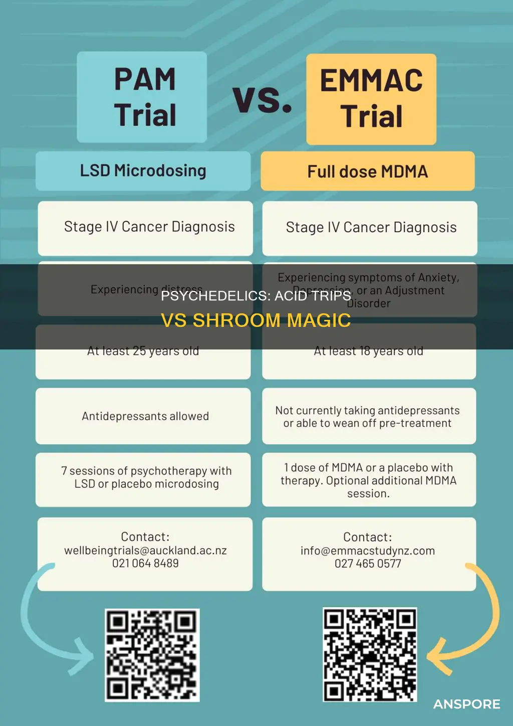 is acid stronger than mushrooms
