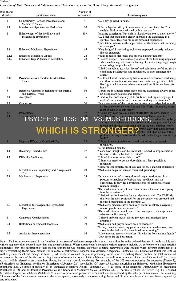 is dmt stronger than mushrooms