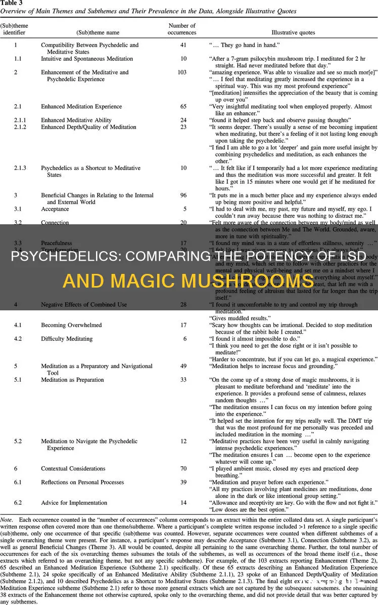 is lsd or mushrooms stronger
