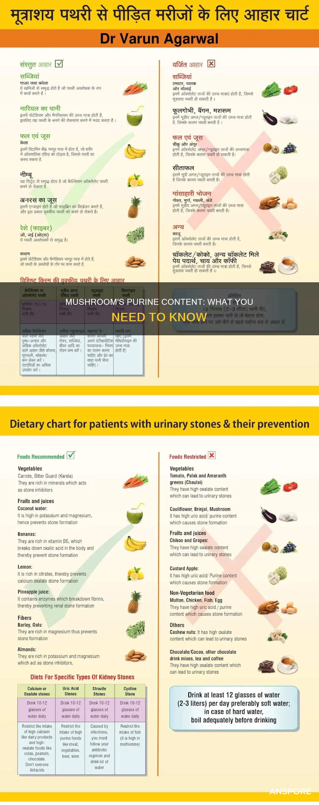 is mushroom high in purine