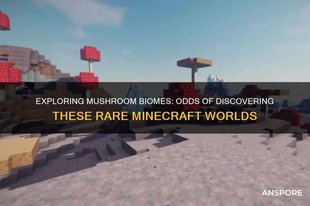 what are the chances of finding a mushroom biome