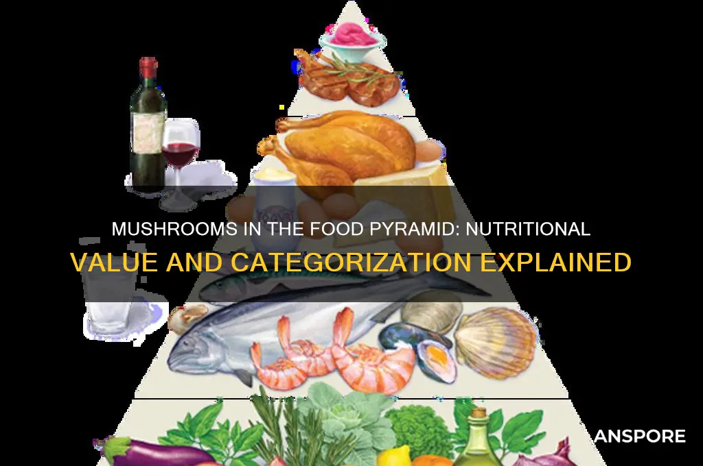what does mushroom count for in the pyramid