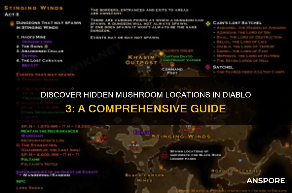 where to find mushroom in d3