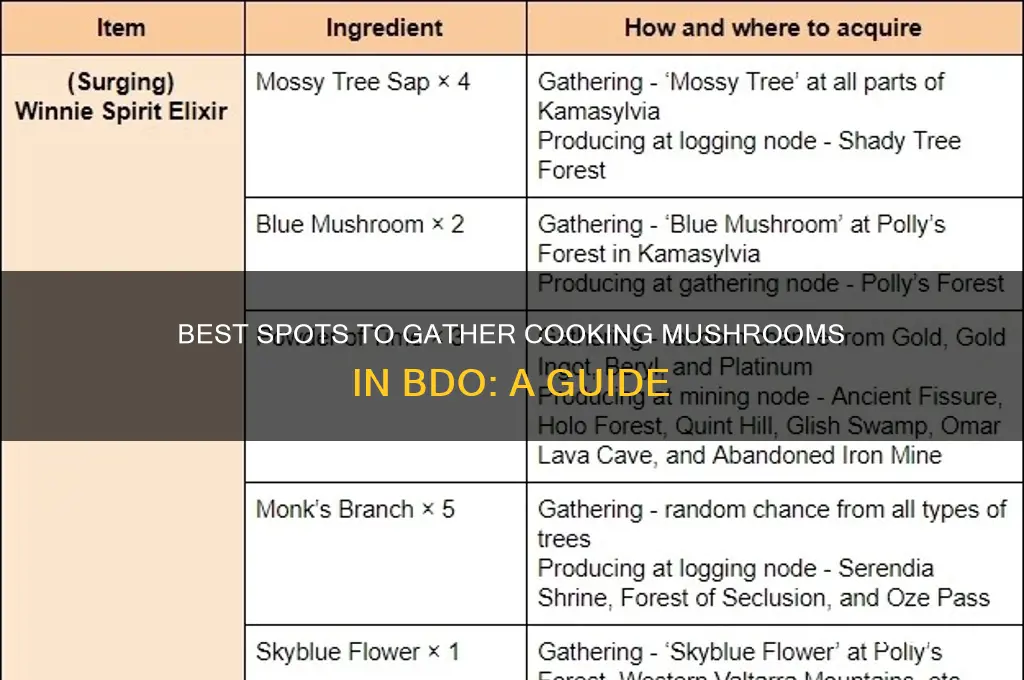 where to get mushroom for cooking bdo