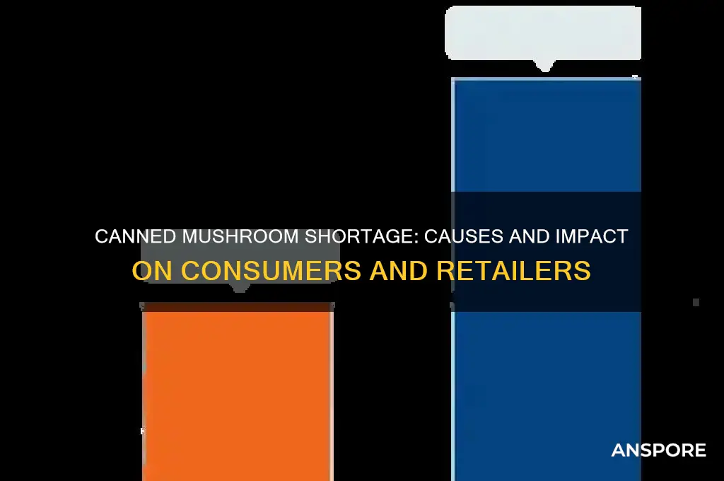 why is there a shortage of canned mushrooms